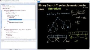 How to Implement Binary Search Tree in Java Step by step Iterative Algorithm With line by line expl