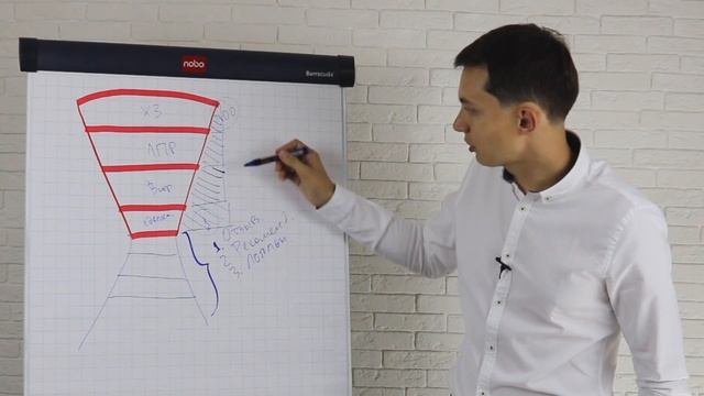 Воронка продаж. Секреты и нюансы 2017. Техники продаж. Тренинг продаж. Олег Шевелев || Пора расти