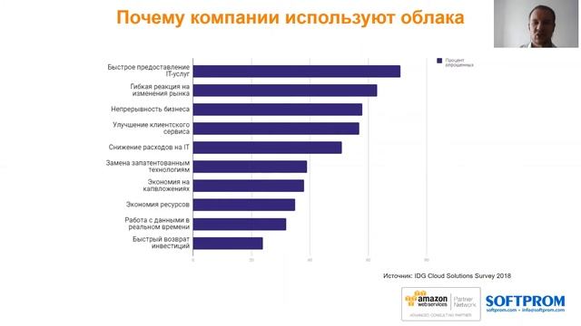 Автомасштабирование в AWS смотреть онлайн