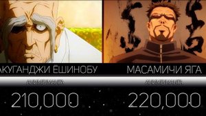 Магическая Битва | Уровни Сил Персонажей | Аниме и Манга | Jujutsu Kaisen