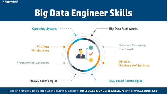 How To Become A Big Data Engineer? | Big Data Engineer Career Path | Edureka Rewind