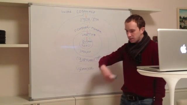 Слои сознания (физика / энергия / психика...)