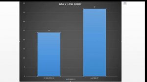 BENCHMARK INTEL I3 7100 VS AMD A12 9800