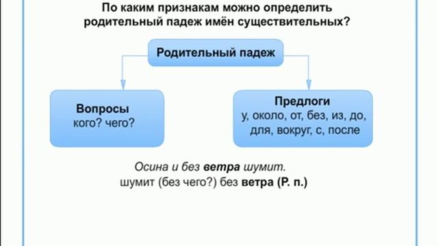 именительный, родительный, дательный падежи !!!