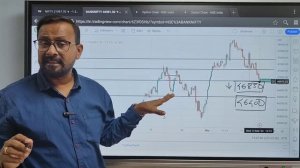 मुनाफा वसुली! बॉटम् अभी बना नाही? कूछ बातें डरावनी है! Nifty Banknifty Analysis 14 March