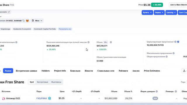 ТОКЕН FXS (FRAX SHARE) ИДЕТ НА 2-3 ИКСА? ОБЗОР, ПРОГНОЗ, УРОВНИ ПОКУПОК, ЦЕЛИ!
