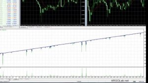 Как тестировать советник в МТ4