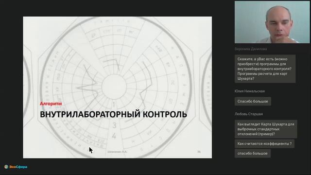 Внутрилабораторный контроль качества измерений физических факторов