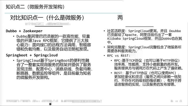 基于java的微服务开发 смотреть онлайн