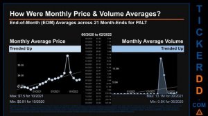 $PALT 650-Day Price & Volume Analysis from 3/11/22, PALT Stock