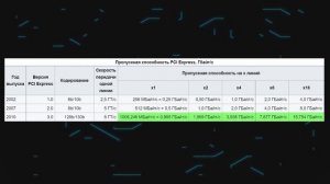 ОБЪЯСНЯЕМ PCI Express 4.0