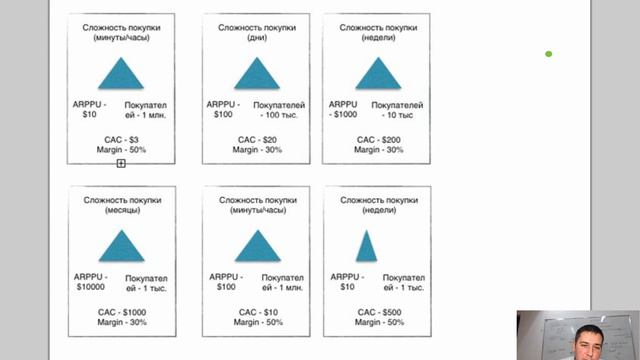 4. Размер рынка. Курс - Бизнес за 21 день. Алексей Черняк смотреть онлайн