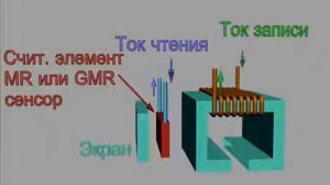 Магнитная запись wmv