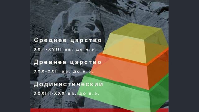 Цивилизация Древнего Египта (рус.) История мировых цивилизаций