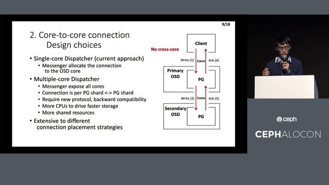 A Glimpse of the New Ceph Messenger Built on Seastar - Yingxin Cheng & Vivian Zhu, Intel смотреть онлайн