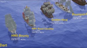 Sail Ship Size Comparison 3D