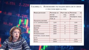 Финансовая грамотность. Инфляция