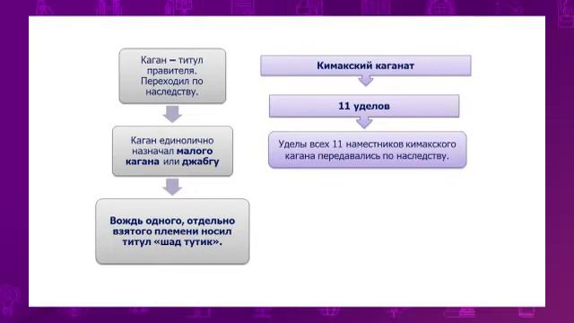 История Казахстана. 10 класс. Тюркская империя - классический образец государственности кочевников смотреть онлайн