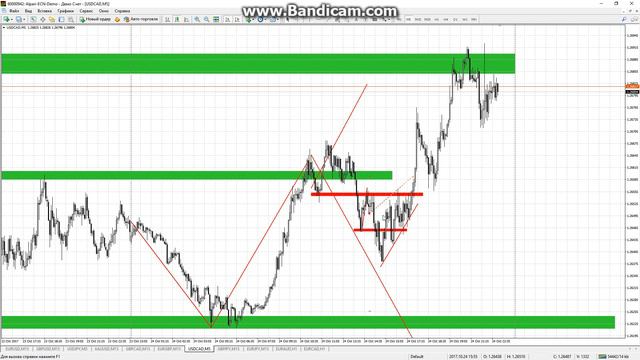 Разбор второго торгового дня смотреть онлайн