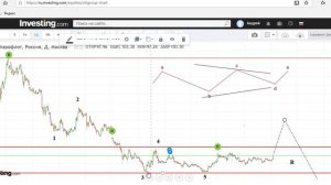 Нефть и другие на  14 01 20