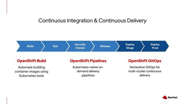 Delivering MLOps with OpenShift GitOps and Pipelines смотреть онлайн