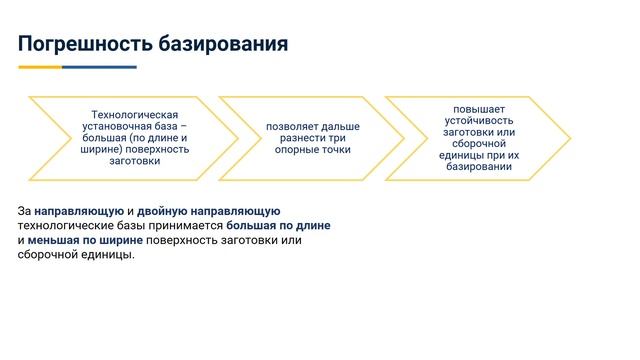 2.5. Погрешность базирования смотреть онлайн