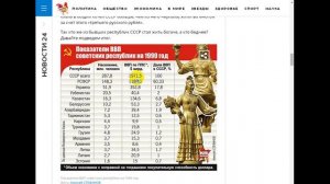 Как Россия кормила другие республики в СССР