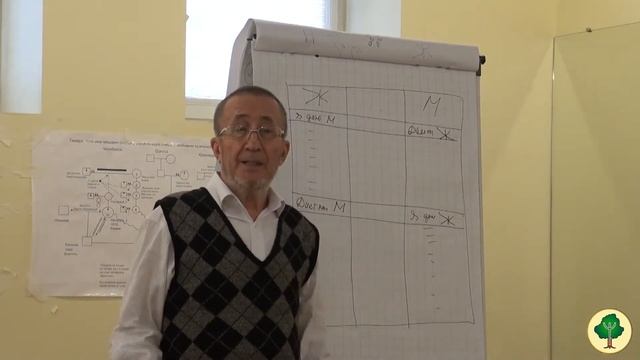 О нормах,  автор родологии Докучаев В.В.