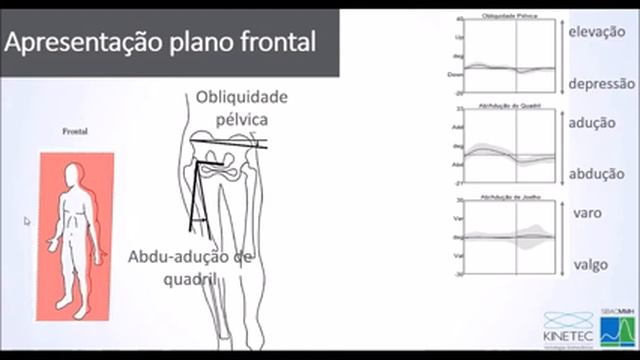 [Aula] Módulo 1 - Cinemática - 25/06/2016 смотреть онлайн