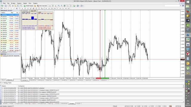 ▶ Индикатор мультивалютного анализа VR Multi Prices Analysis для МетаТрейдер