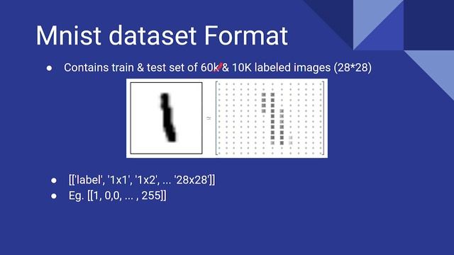 K-Nearest Neighbor (KNN) Explained with Implementation | MNIST digit dataset смотреть онлайн