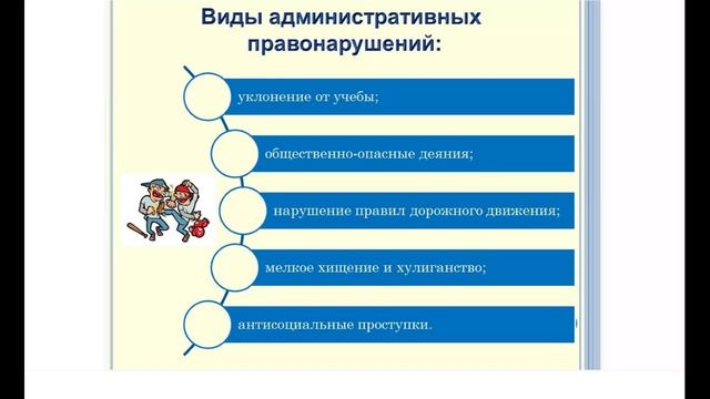 Виды ответственности родителей и несовершеннолетних за совершение правонарушений и преступлений