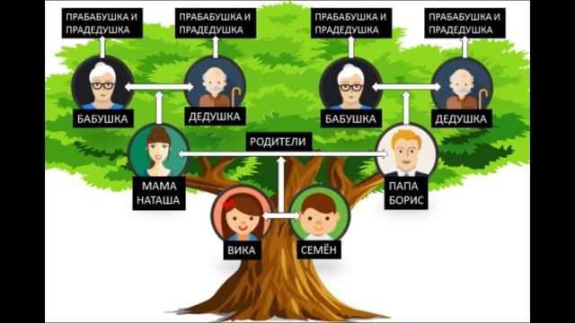 ВИДЕОУРОК Наша дружная семья