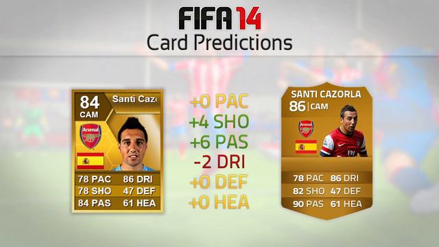 FIFA 14 Ultimate Team - Player Predictions HAZARD, LUIZ, LEWANDOWSKI, CAZORLA, NEYMAR смотреть онлайн