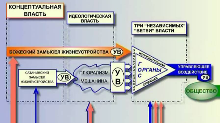 📌8.1. Экономика (Часть 1) смотреть онлайн