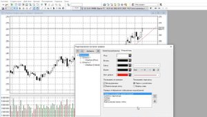 QUIK: Настройка торгового терминала квик. Настройка графика в квике.