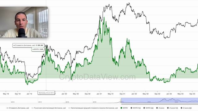 84% биткоинов в плюсе! Что дальше? смотреть онлайн