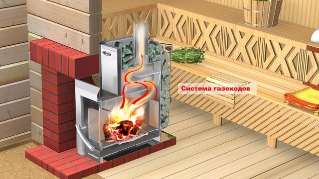 Конструкция, принцип и схема работы банной печи Ермак серии Классика @ERMAK_STOKER