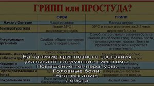 Отличия ОРЗ от ОРВИ и гриппа