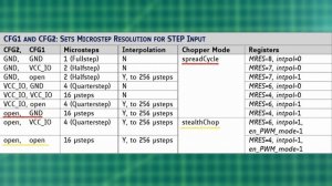 Trinamic TMC2130 Stepper Motor Drivers with Ramps 1.4 (standalone mode)