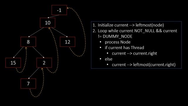 Threaded Binary Tree | Trees - 12