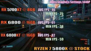 RX 5700XT vs RX 6800 vs RX 6800XT || RYZEN 7 5800X || PC GAMES TEST ||