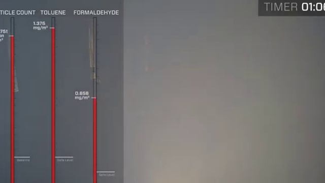 Фильтр для очистки воздуха PURITII смотреть онлайн