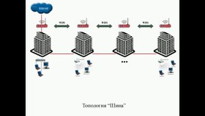 Режимы WDS и WDS with Ap | Различные топологии беспроводных сетей