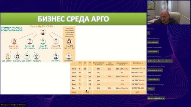 Фаза I Плана Вознаграждений АРГО (2022 г) смотреть онлайн