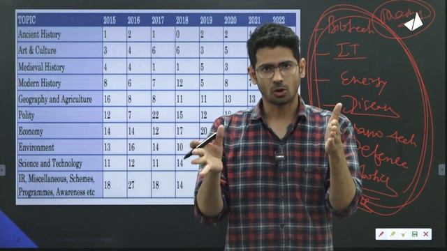 Ultimate 1-Source, 4-Step Strategy to master Science & Technology for UPSC Prelims 2023