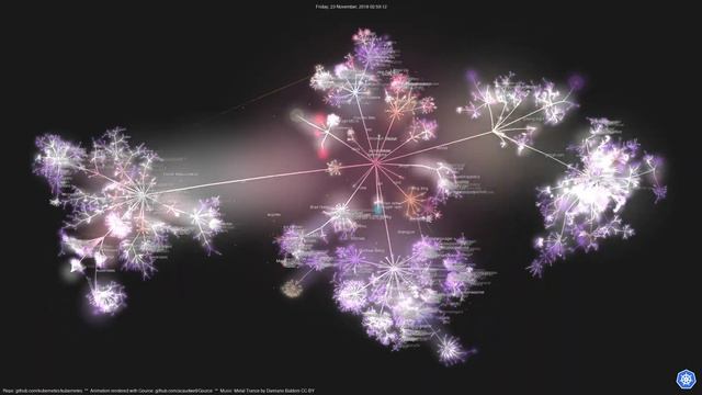 Kubernetes git history visualized смотреть онлайн