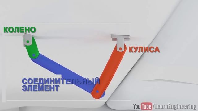 Что находится под крыльями самолета?