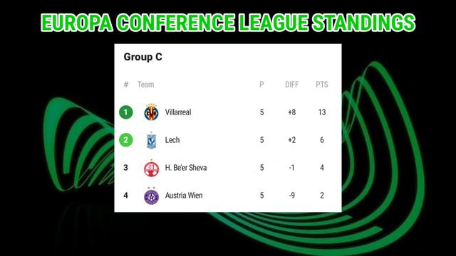 uefa europa conference league results last night and the latest standings table 2022/23 today смотреть онлайн