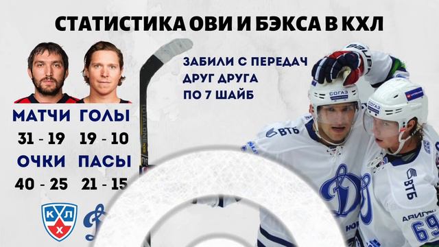 ОВЕЧКИН И БЭКСТРЕМ - ЛИДЕРЫ ВАШИНГТОН КЭПИТАЛС: ГЛАВНАЯ ДРУЖБА В НХЛ